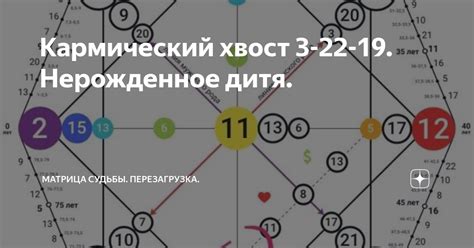Кармический хвост 3-22-19. Нерожденное дитя. | Матрица Судьбы ...