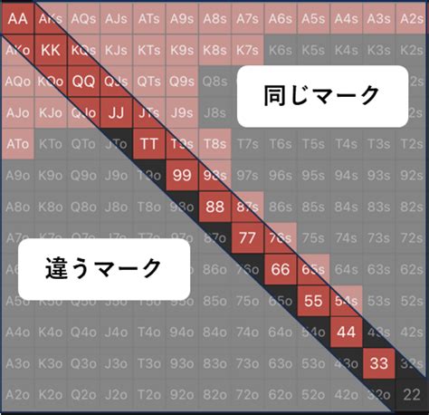 ポーカーのプリフロップのハンドレンジ表の見方や重要性を徹底解説！！