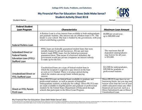 B3 B Personal Finance Work College Gp Goals Problems And