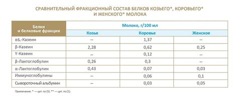 Казеиновые смеси: польза для новорожденных, особенности, виды и состав