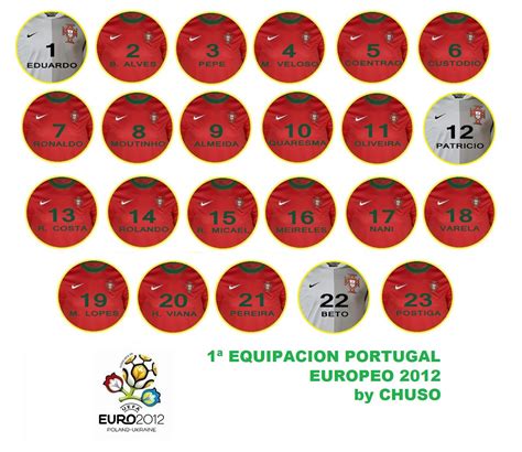 Equipaciones Chapas Chuso Portugal Europeo