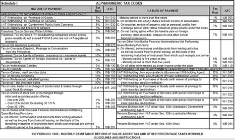 Bir Form 1600 Atc Codespng Portion Of Bir For 1600 Back P Flickr