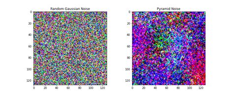 Multi Resolution Noise For Diffusion Model Training Multires Noise