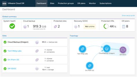 Preparing For Recovery Getting Started With Vmware Cloud Dr Part