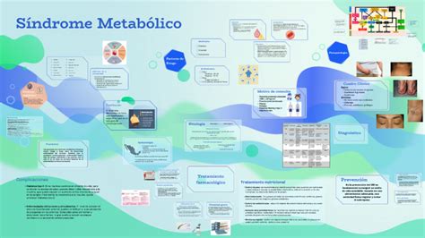 Síndrome Metabólico By Victor Cortés On Prezi