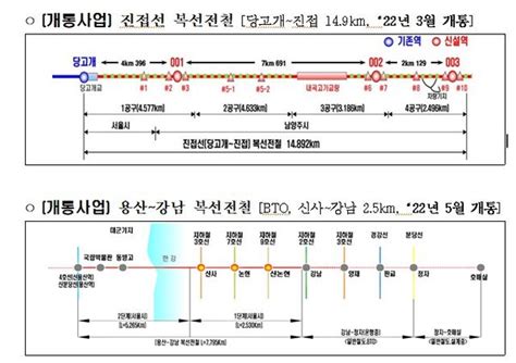 철도공단 수도권 철도건설 주력올해 2조1300억원 투입