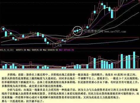 图解文章天才股票网