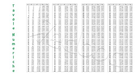 La Radice Quadrata Cosè E Come Si Calcola