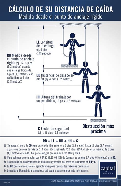 Diagrama De Caida Libre