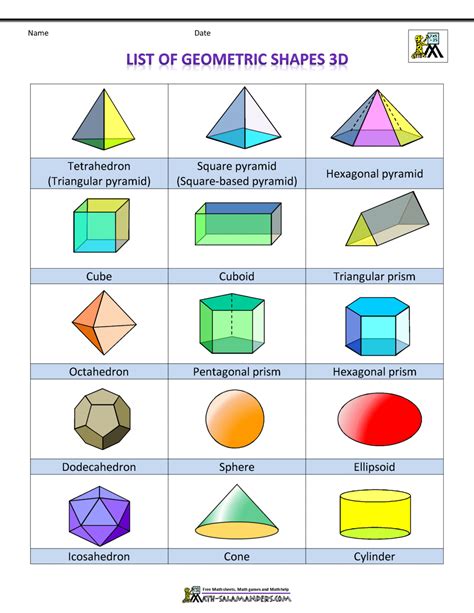 Chart Of 3d Shapes