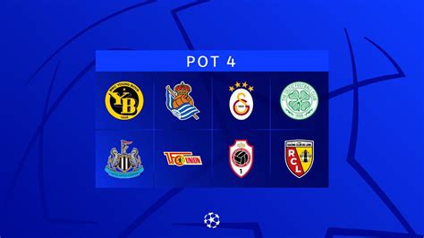 Sorteggio Fase A Gironi Champions League Quarta Fascia Uefa