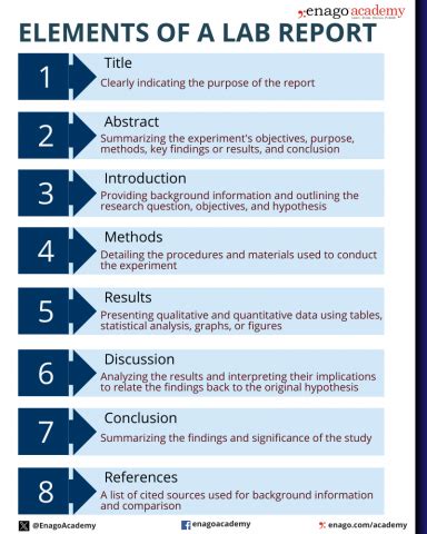 write  lab report traditional  ai assisted approach