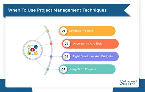 15 Best Project Management Techniques In 2024