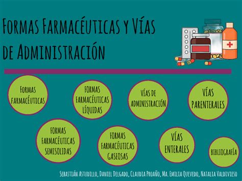 Formas Farmac Uticas Y V As De Administraci N By Daniel Alejandro