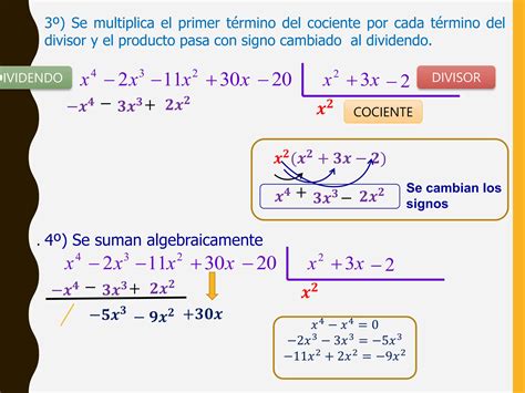 Division De Polinomioshorner Y Clasico Pptx