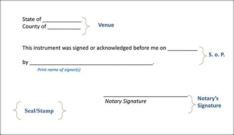 Acknowledgement Notary Block