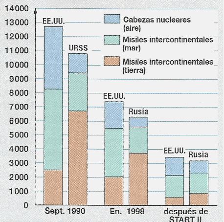 Armamento De Guerra Fr A