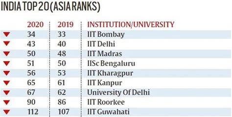 World University Ranking 2020 / The qs world ranking 2020 is based on ...