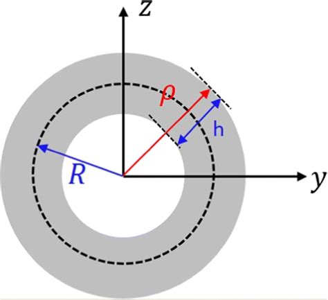 Schematic Diagram Of The Composite Beam With Circular Cross Section