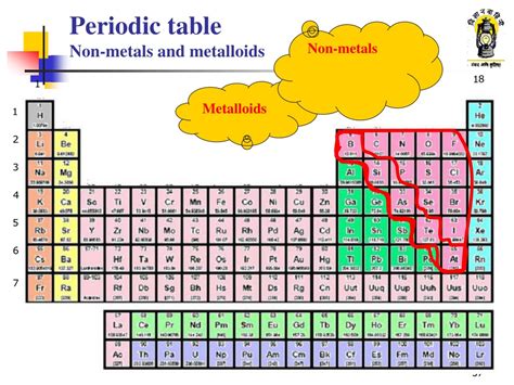 Ppt Atomic Structure And Periodic Table Powerpoint Presentation Free Download Id8958229