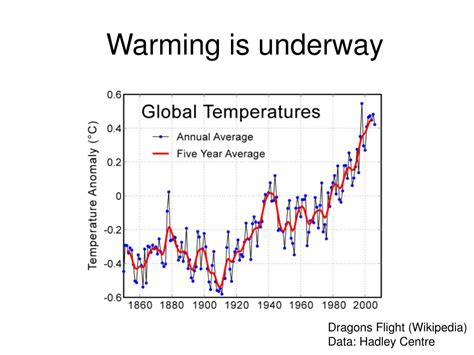 Ppt Atmospheric Carbon As A Tracer Of The Contemporary Carbon