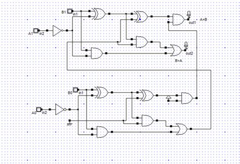 Basic Full Adder Based Comparator The Layout Design Of The Basic Full