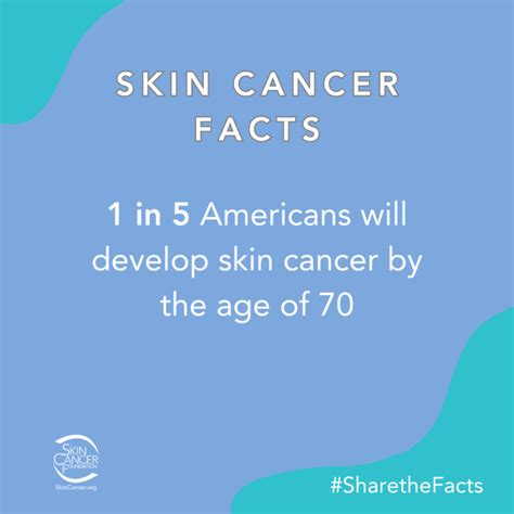 Skin Cancer Awareness Month Toolkit