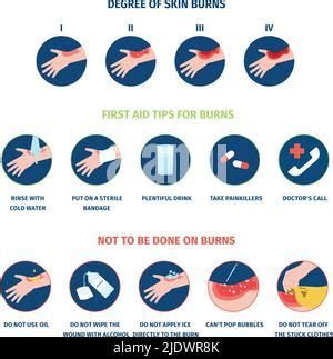 Burns Degree First Aid For Burn Wound Fire Damage To Skin