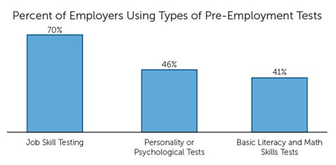 The Comprehensive Guide To Pre Employment Tests Harmonizehq