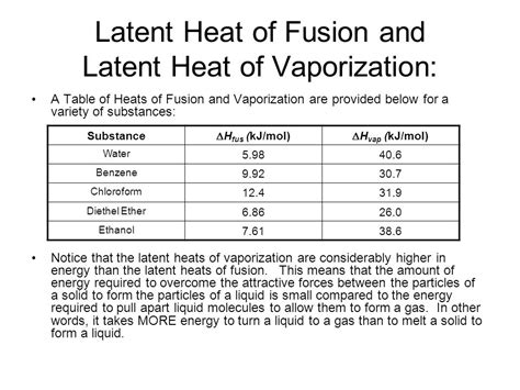 Heat Of Fusion And Vaporization Chart Ponasa