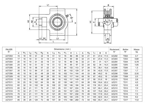 Ball Bearing Units Uct Standard Take Up Units Uct Take Up Pillow