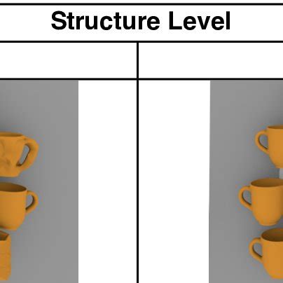 Examples of Structure | Download Scientific Diagram