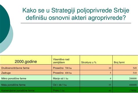 PPT Teme 1 Definisanje Poljoprivrede 2 Subjekti Agroprivrede