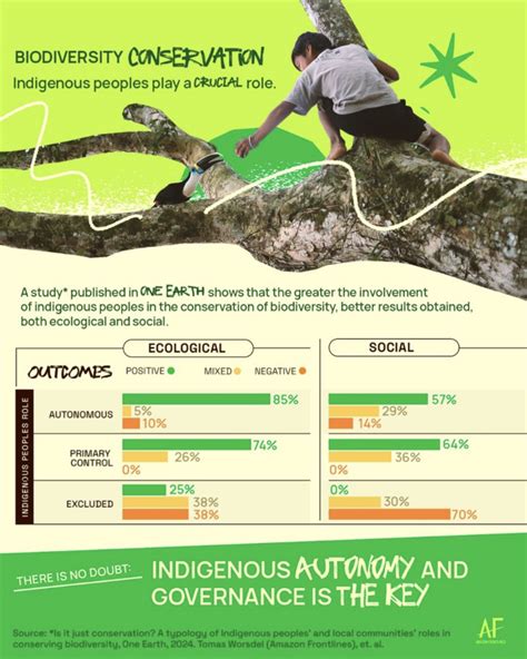 New Paper Is It Just Conservation A Typology Of Indigenous Peoples