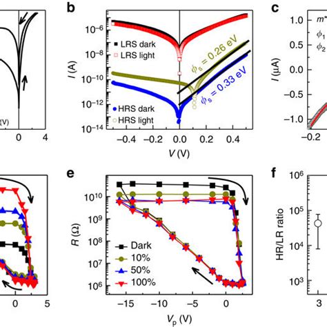 Tunable Electroresistance Controlled By Voltage And Light In NSTO SBFO