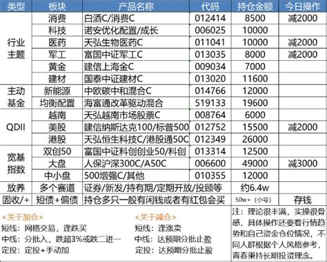 医疗涨超10！加仓还是减仓？财富号东方财富网