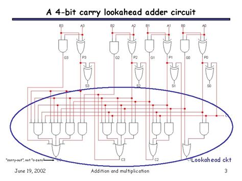 Bit Carry Look Ahead Adder Circuit Diagram Wiring Diagram And