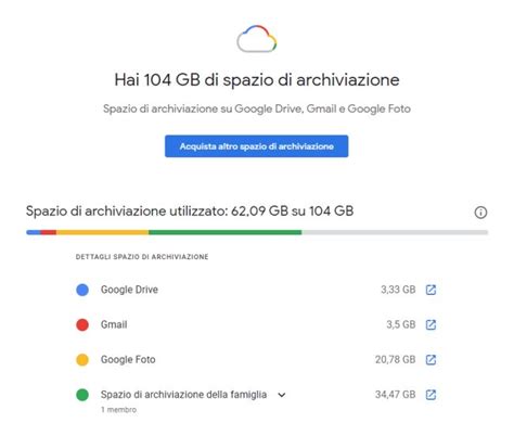 Come Liberare Spazio Su Google Gmail IlSoftware It