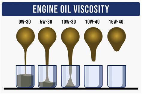 How To Choose The Best Lube For My Car Gotire Experts Tips