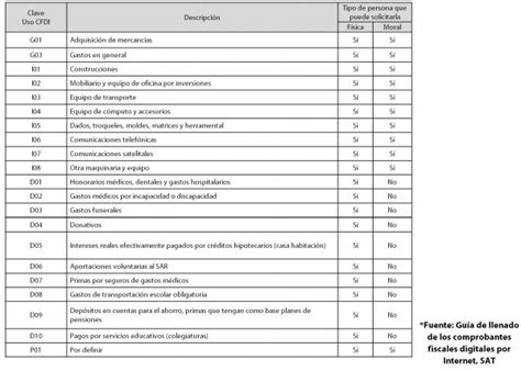 Listado Uso De Cfdi 2023 Image To U