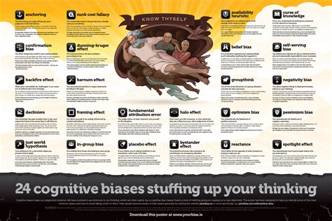 A Guide To Cognitive Biases Rcoolguides