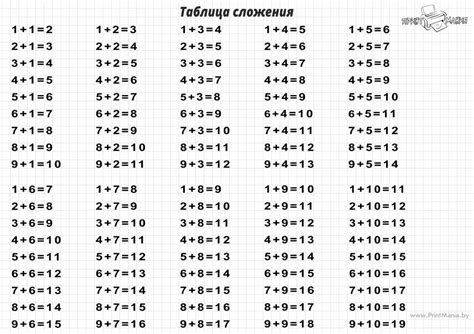 Таблица сложения - распечатать для 1 класса - ПринтМания