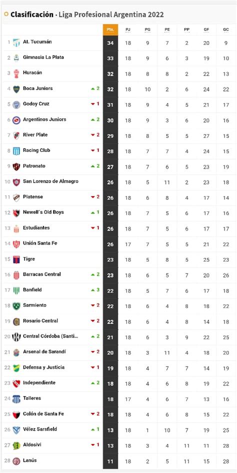 Isječak Opišite Fašizam Tabla De Clasificación De La Liga 123 Kratkoća