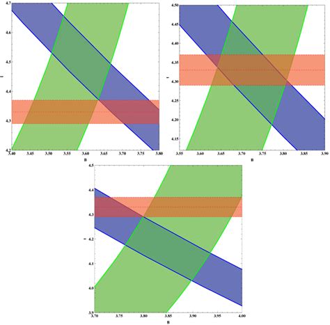 Entropy Special Issue Modified Gravity From Black Holes Entropy To