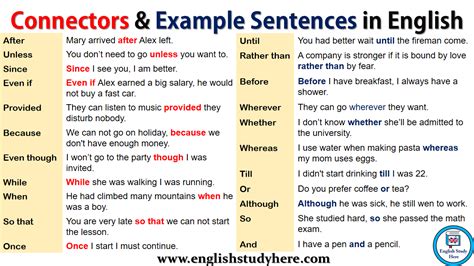 English Connectors List And Example Sentences After Unless Since