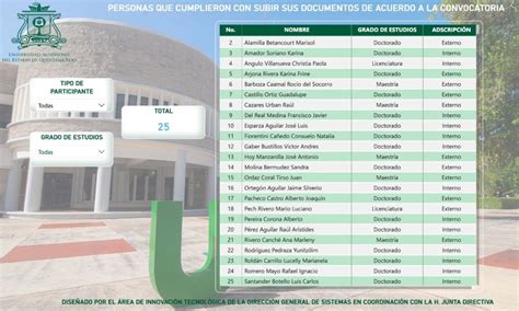 Aprueban Registro De Aspirantes A Rector De La Uqroo