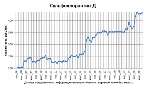 дезсредство Сульфохлорантин-Д дезинфицирующее инструкция эквиваленты ...