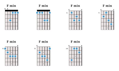 minor chord  left handed guitarists  lefty guitarist