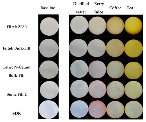 Materials Free Full Text Color Stability And Micro Hardness Of Bulk