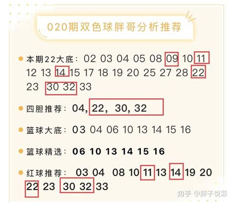 22021期双色球晒票分享 预测 推荐 知乎